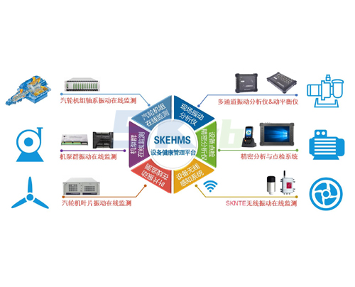 SKEHMS设备健康管理系统